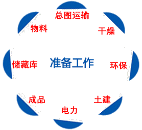 礦山設(shè)計(jì)準(zhǔn)備工作