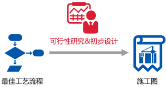 礦山設(shè)計(jì)示意圖